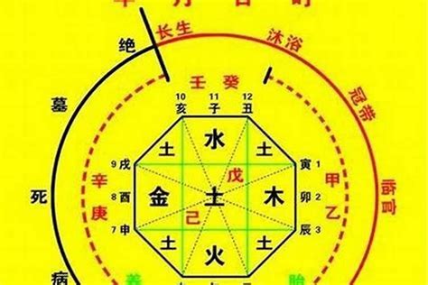 六厄 神煞|八字神煞六厄是什么意思 六厄什么神煞能化解